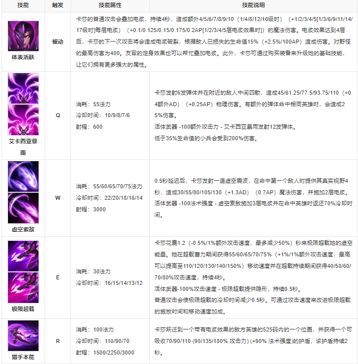 英雄联盟手游卡莎皮肤手感排行？