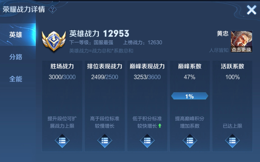 王者荣耀战力计算公式？