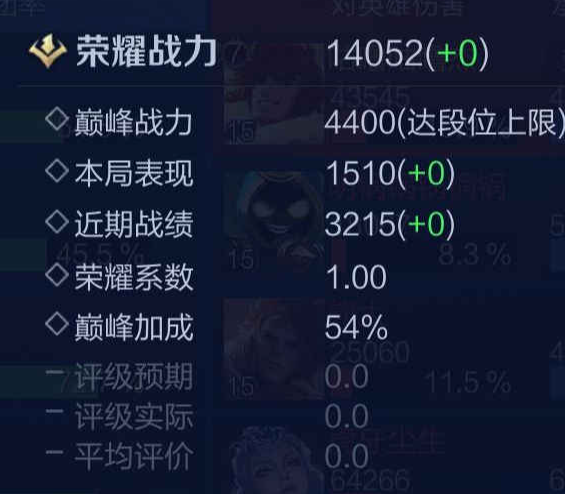 王者荣耀战力计算公式？