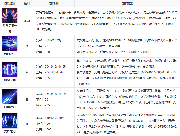 英雄联盟刀妹