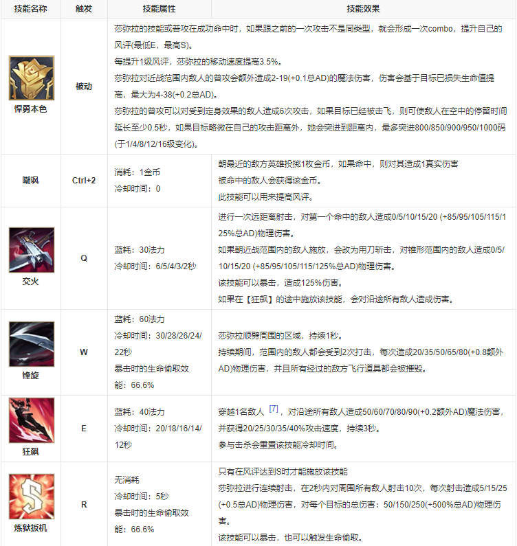 英雄联盟沙弥拉全名叫什么？