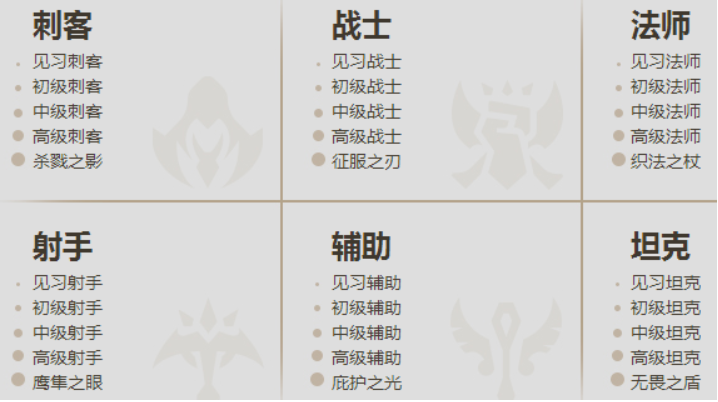 英雄联盟英雄成就各级称号