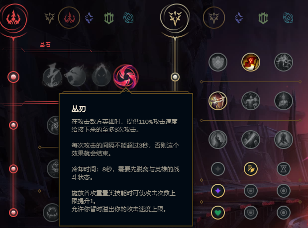 英雄联盟赵信天赋加点图