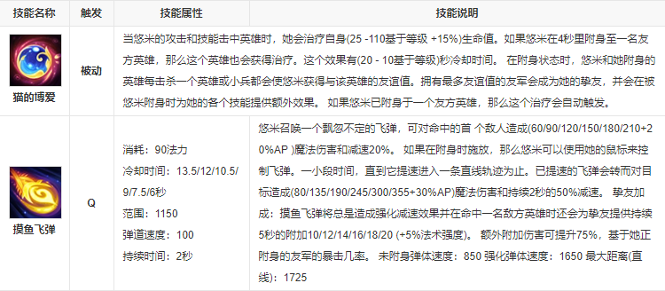 英雄联盟悠米新英雄