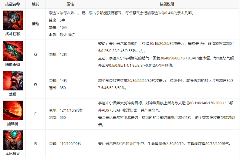 英雄联盟蛮王和狼人