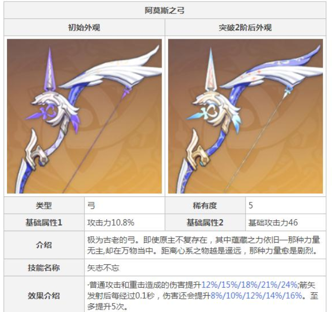 原神破魔之弓怎么合成？