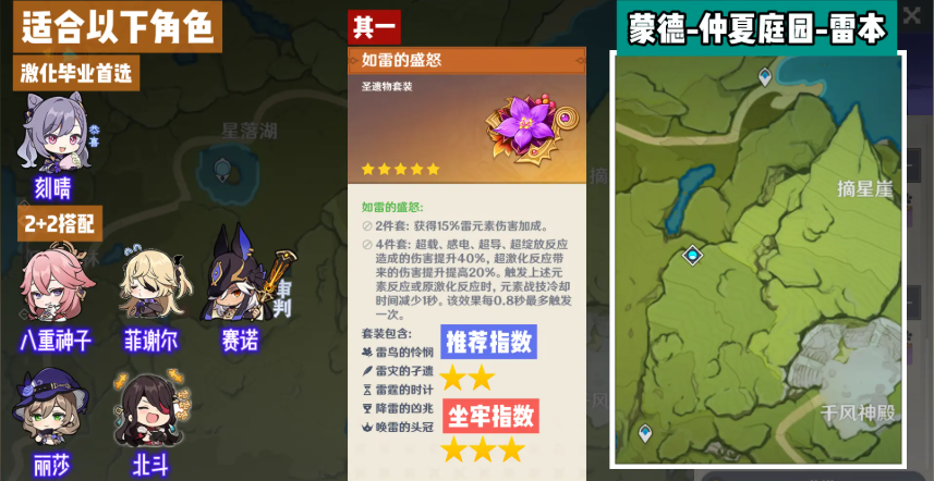 原神怒雷套怎么获得？