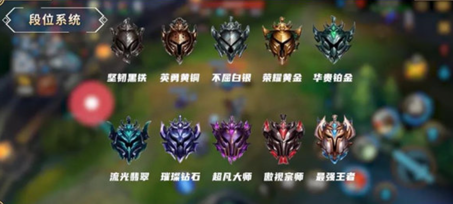 英雄联盟段位划分？