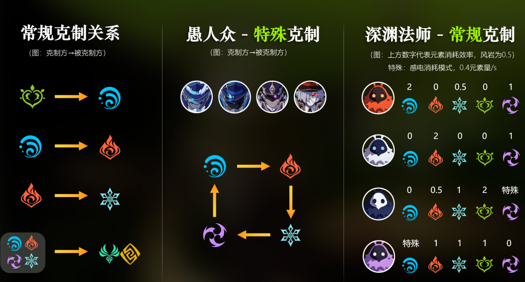原神元素克制关系？
