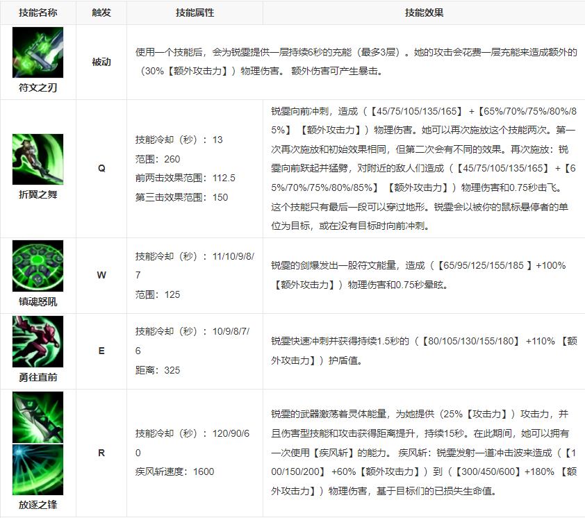 英雄联盟qa怎么用