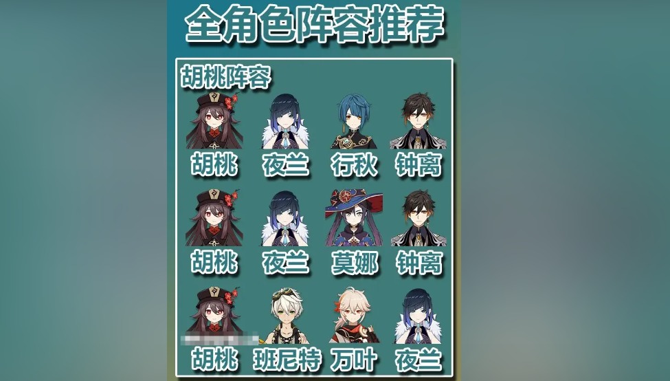原神火c排行？