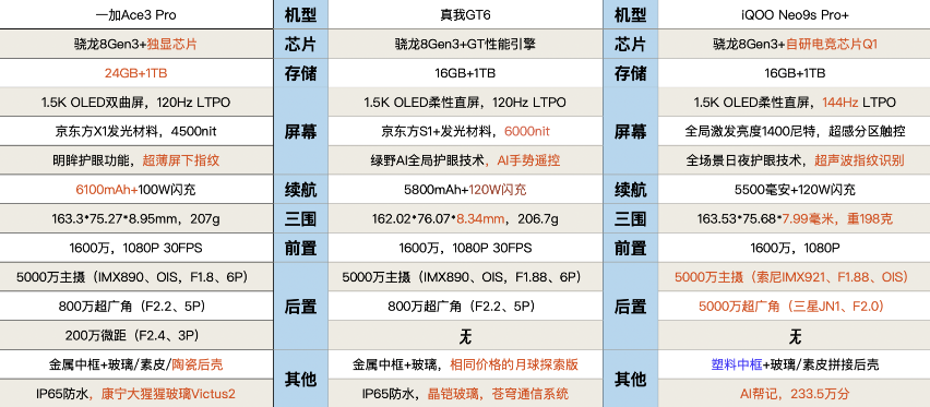 骁龙425规格？