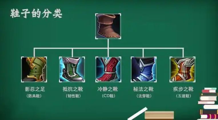 王者荣耀移动装备有哪些