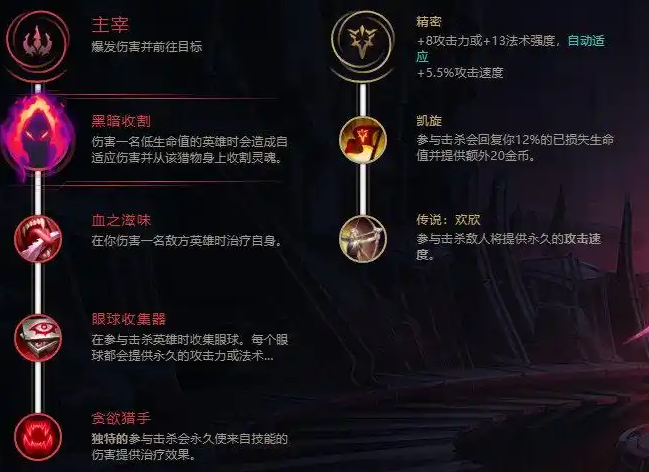英雄联盟打野符文？