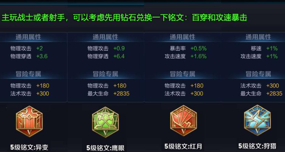 王者荣耀4级铭文和5级铭文差多少？