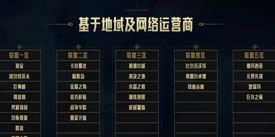 英雄联盟电信新区