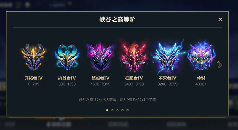 英雄联盟段位机制