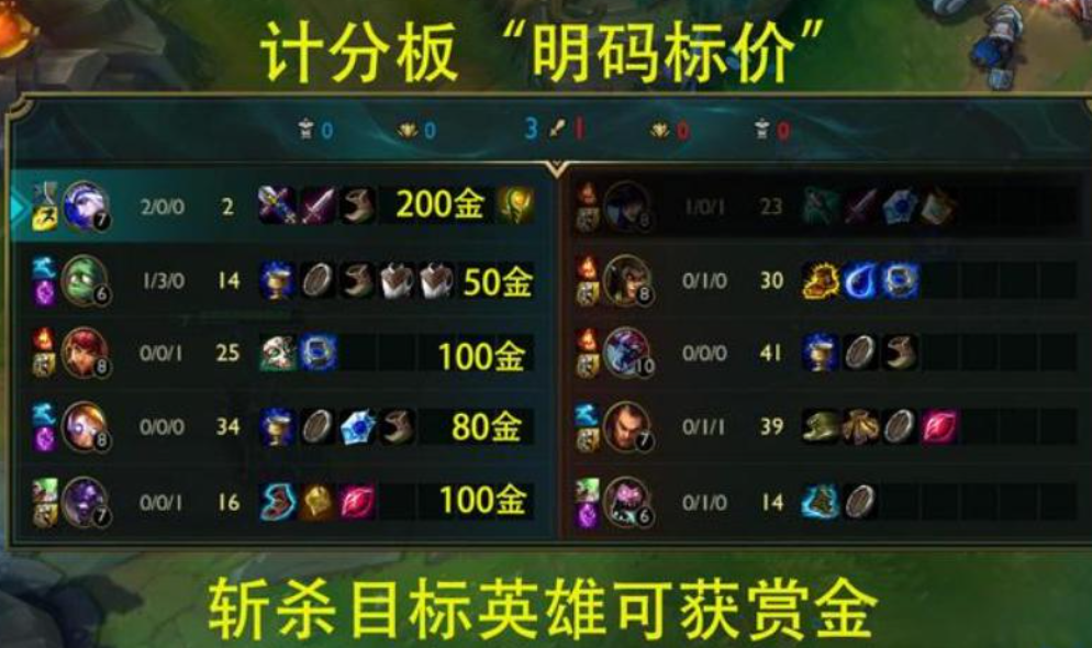 英雄联盟赏金机制？