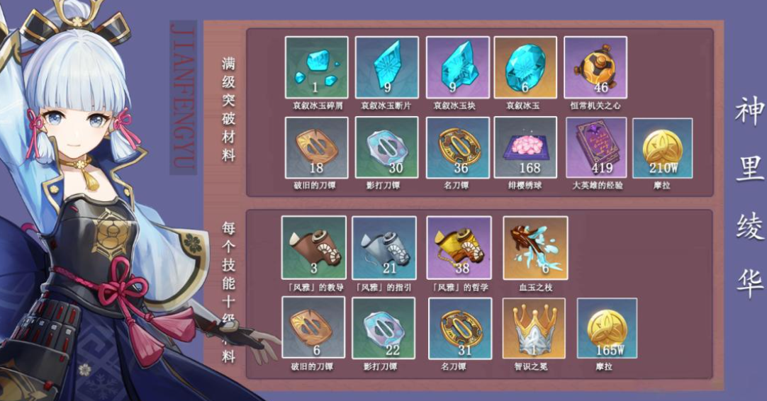 原神神里绫华突破材料？