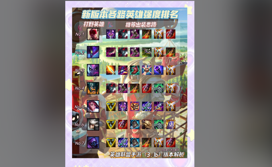 英雄联盟手游3.1b版本更新了哪些内容？