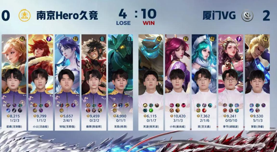 VG战队：王者荣耀电竞巅峰之路