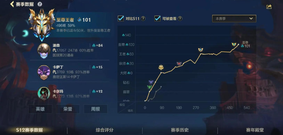英雄联盟巅峰排名？