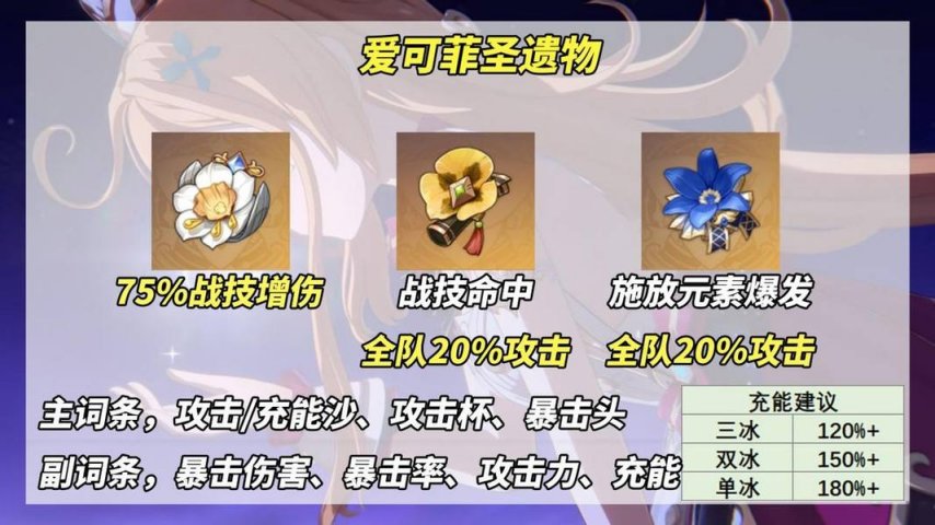 《原神》V5.6 爱可菲养成攻略：武器、圣遗物、配队、命座分析！