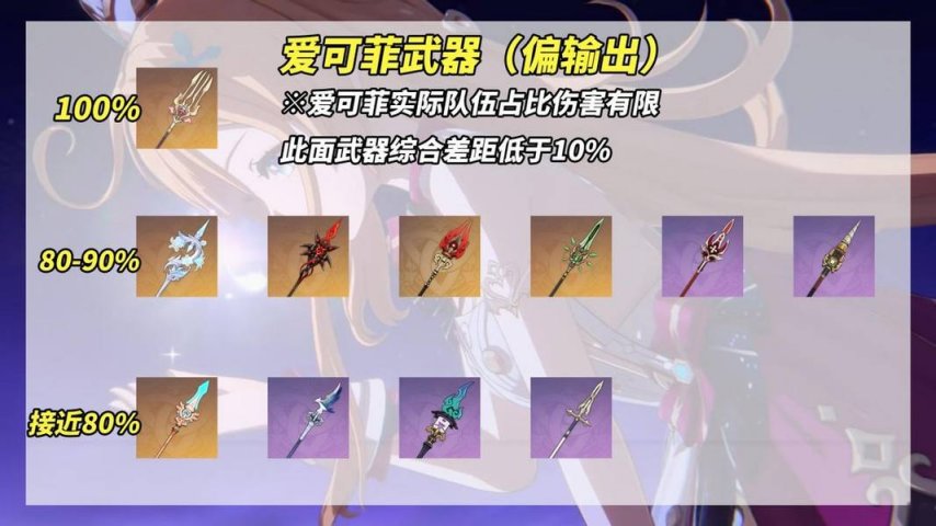 《原神》V5.6 爱可菲养成攻略：武器、圣遗物、配队、命座分析！