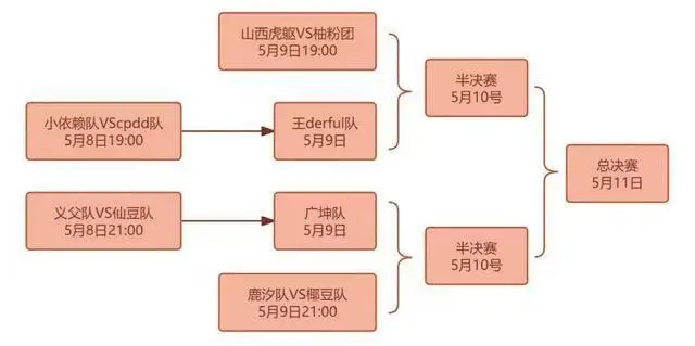 KK对战平台“DotA女子联赛”今日开战！高能颜值暴击！