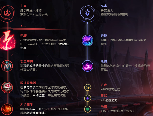 英雄联盟蜘蛛天赋加点？