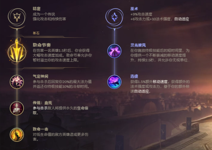 英雄联盟英雄天赋
