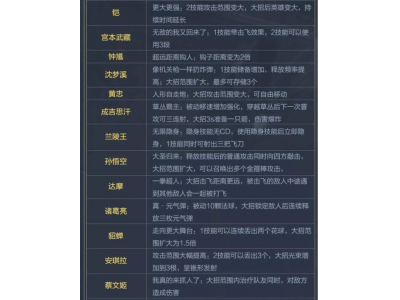 王者荣耀新模式觉醒之战技能表一览