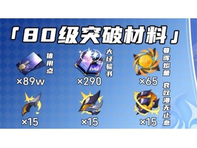 崩坏星穹铁道刻律德菈突破材料一览